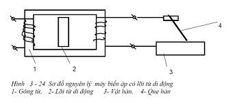 nguyen lý hoạt động của máy hàn điện tử mini