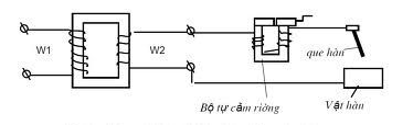 nguyen lý hoạt động của máy hàn điện tử